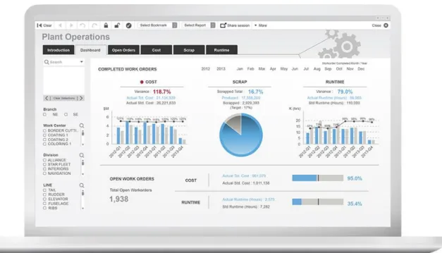 Tableau requiert beaucoup de configurations pour être intégré dans une entreprise de la taille de  Novelis