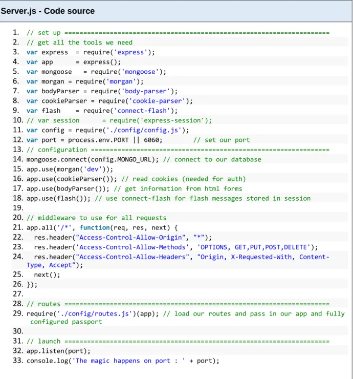 Tableau 2 : Server.js 