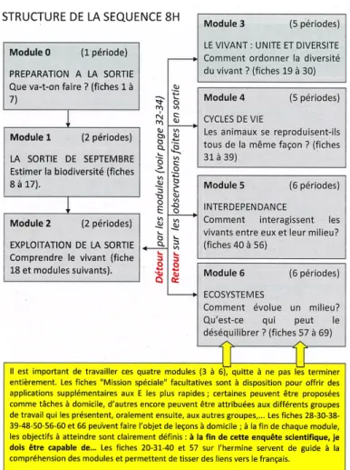 Figure 12 : Tableau issu du guide de l’enseignant valaisan par Keim et Fierz (2016b, p