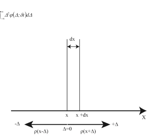 Figure 2-3. Schematic illustration of Einstein’s perspective on the diffusion process