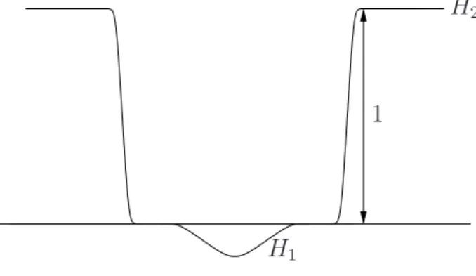 Figure 1: The function H = H 1 + H 2