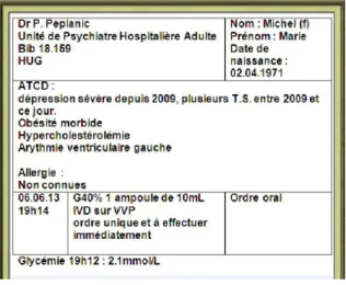 Figure 5 - Prescription 