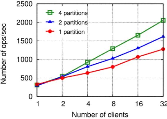 Figure 3.1: Partitioning a producer–consumer service leads to performance improvement.