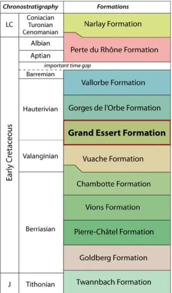 Fig. 1. Contexte chrono- et lithostratigraphique de la 