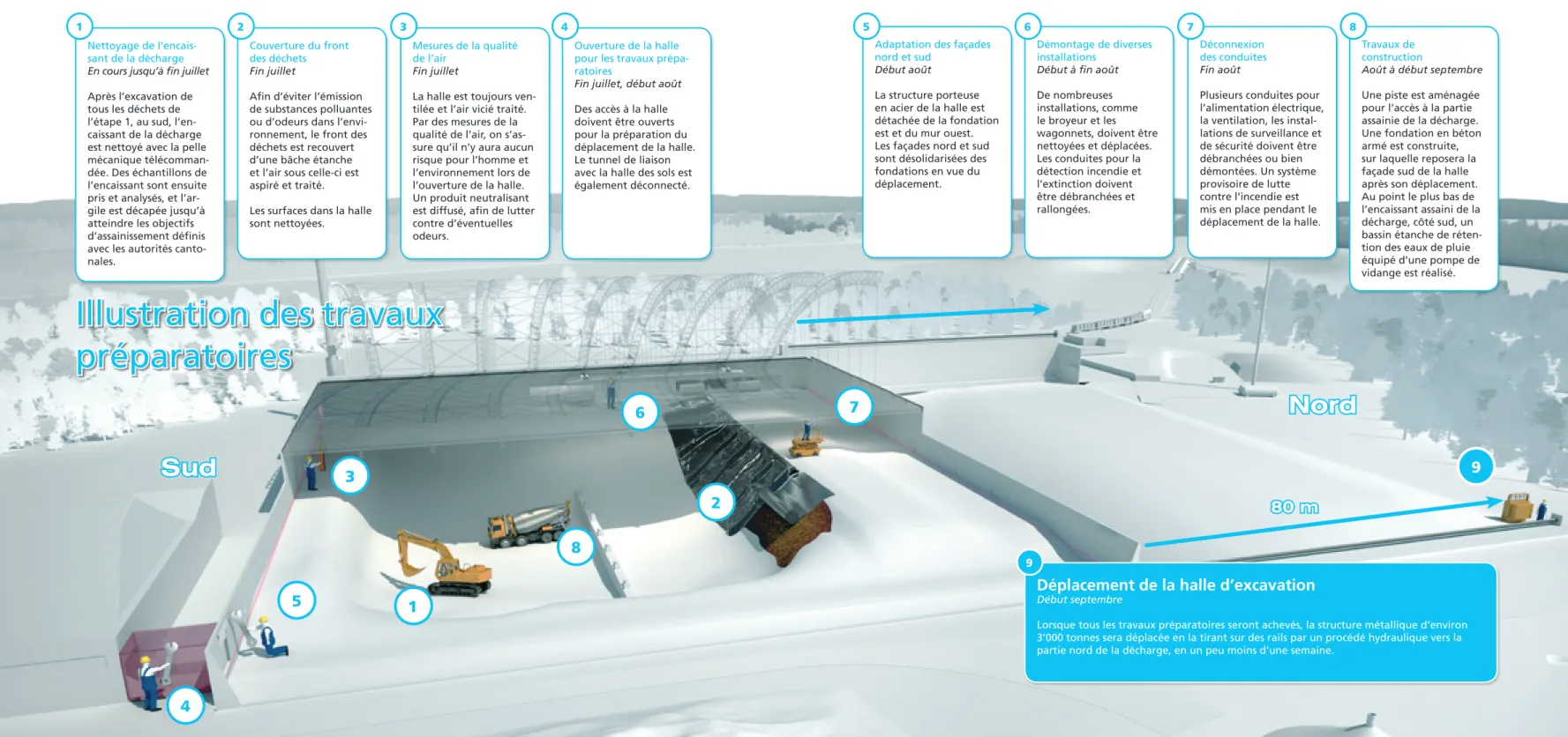 Illustration des travaux  préparatoires