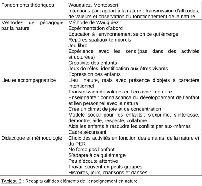 Tableau 3 : Récapitulatif des éléments de l’enseignement en nature  Fondements théoriques 