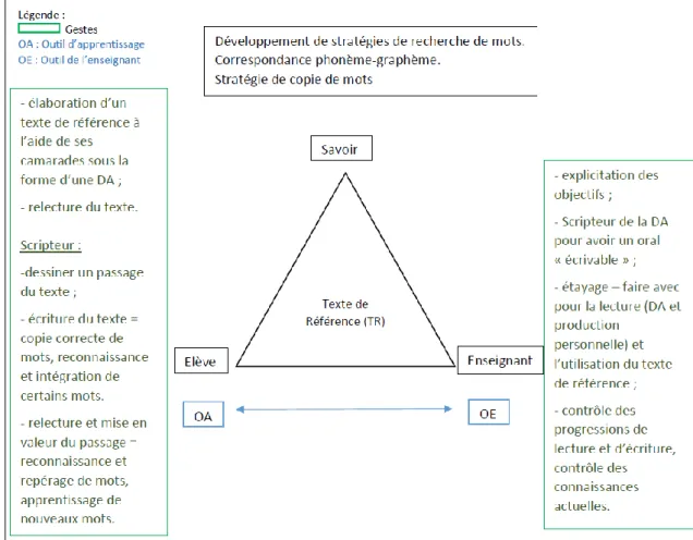 Figure 10 TR - Outil d'enseignement/apprentissage