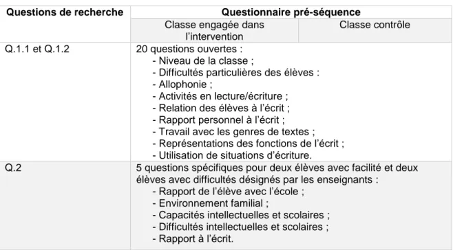 Tableau 2 : Questionnaire pré-séquence aux deux enseignants 