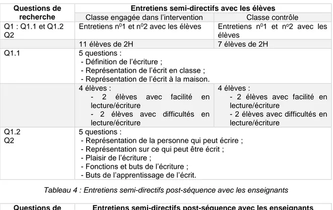 Tableau 3 : Entretiens semi-directifs pré/post-séquence avec les élèves 
