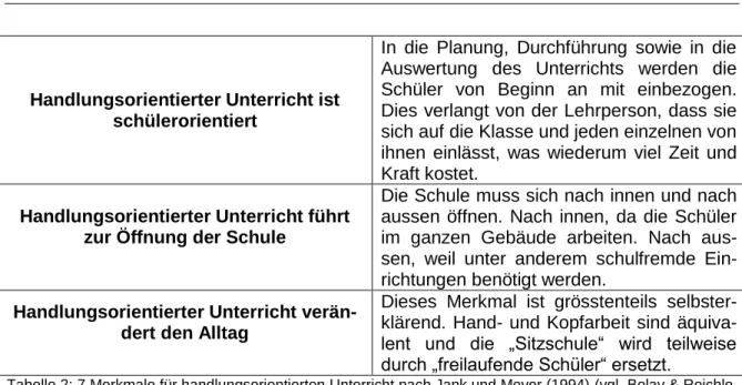 Tabelle 2: 7 Merkmale für handlungsorientierten Unterricht nach Jank und Meyer (1994) (vgl