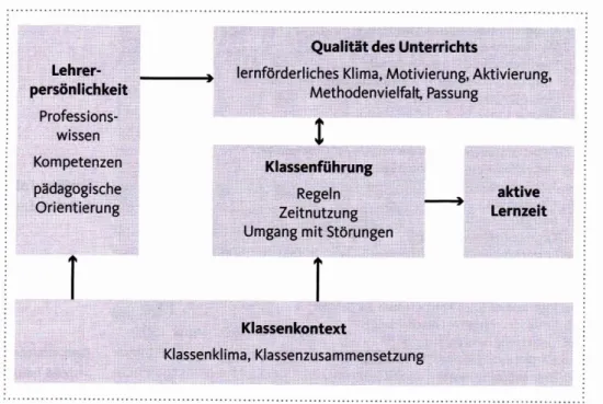 Abbildung  1:  Wirkungsmodell  der  Klassenführung  (Helmke,  2007,  S.45,  Abb.  1,  zit