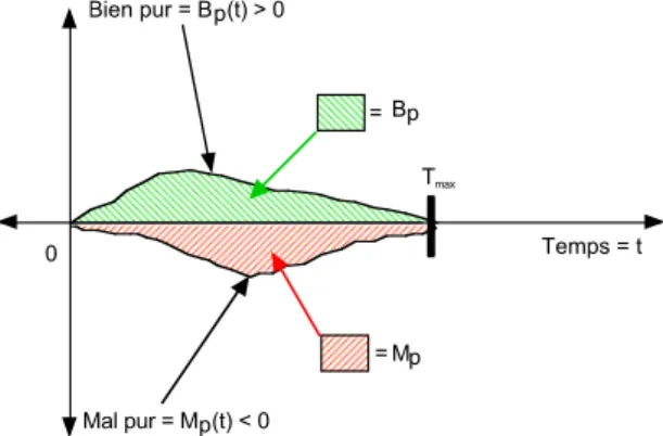 Fig.  2  Bonome et malome 