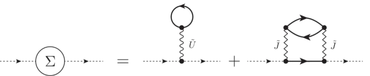 Fig. 3: Schematic self-energy in the large-N paramagnetic limit. Solid lines represent the interacting Green function.