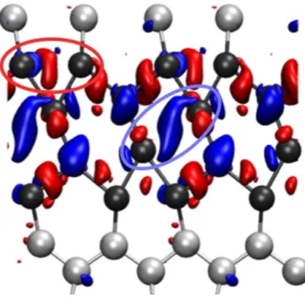 Fig. S8. Charge redistribution and bonding during the PIPT. 