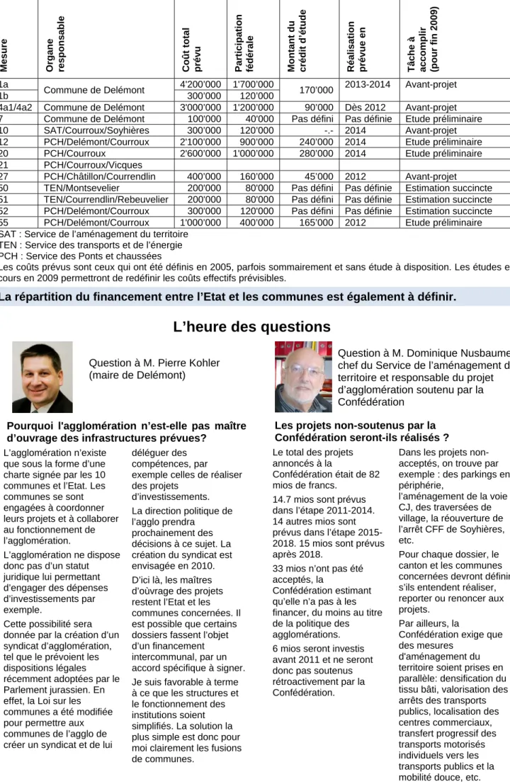 Tableau récapitulatif 