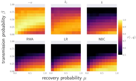 FIG. S3. Correlation in the full parameter space (β, µ) for 9/11 terrorists network.