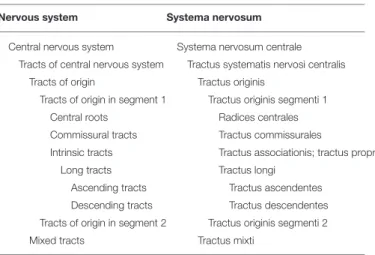 TABLE 1 | Generic partonomy of tracts.