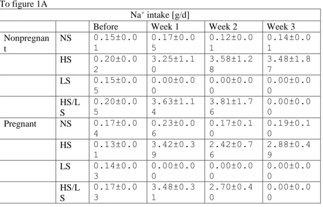 Table S4. Numerical data of figures. 