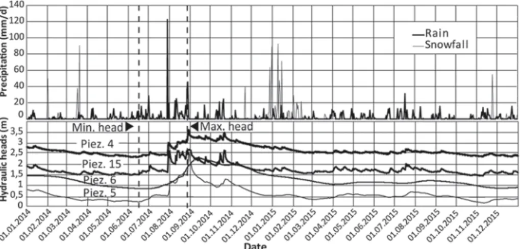 Fig. 6 Location of a discrete fracture in the small-scale model (the black plane in a) and an intense saturation of the hillslope caused by discrete fracture (marked by