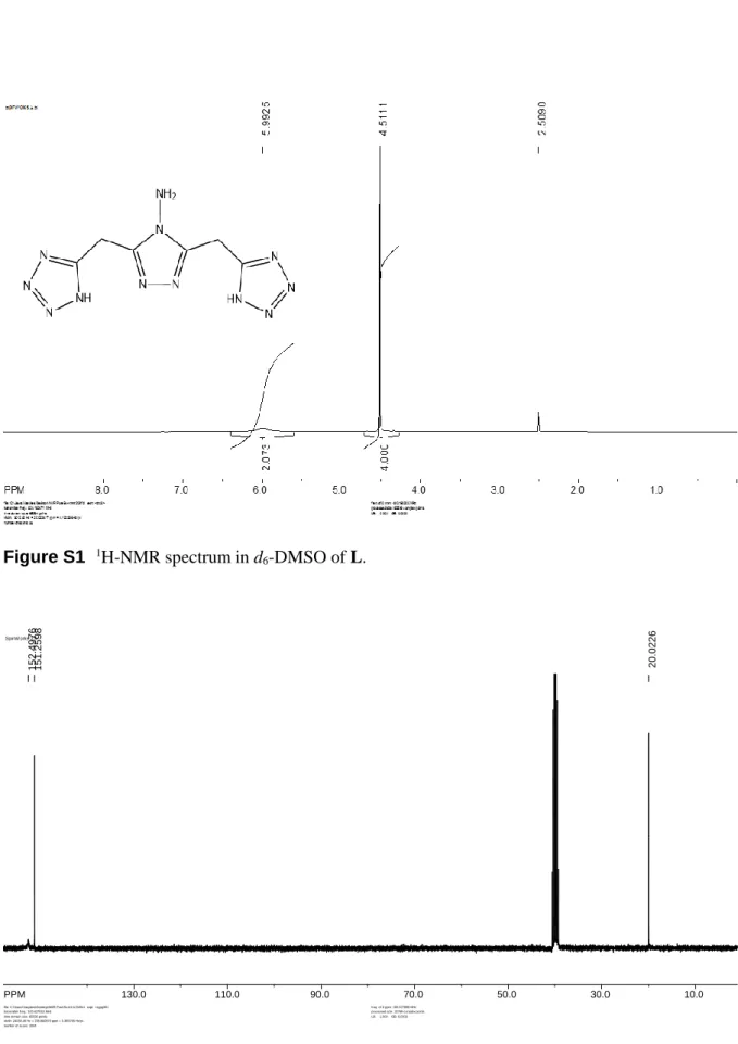 Figure S1  1 H-NMR spectrum in d 6 -DMSO of L. 