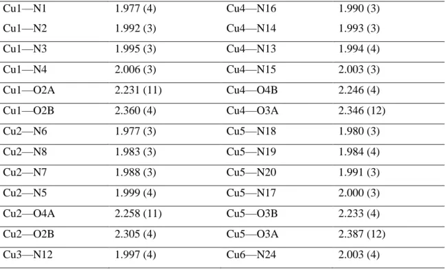 Table S1  Selected geometric parameters (Å) 