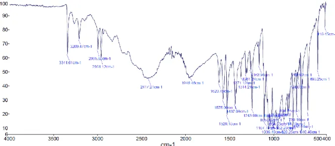 Figure S7  FT-IR of the ligand recorded in range 4000 – 400 cm -1 . 