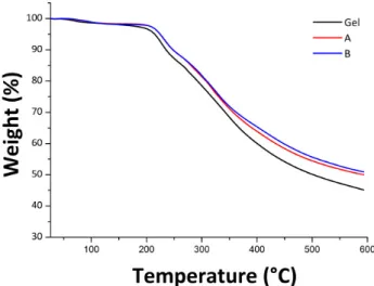 Table 2. Crystallite sizes of the AgNPs obtained using the Scherrer equation. 