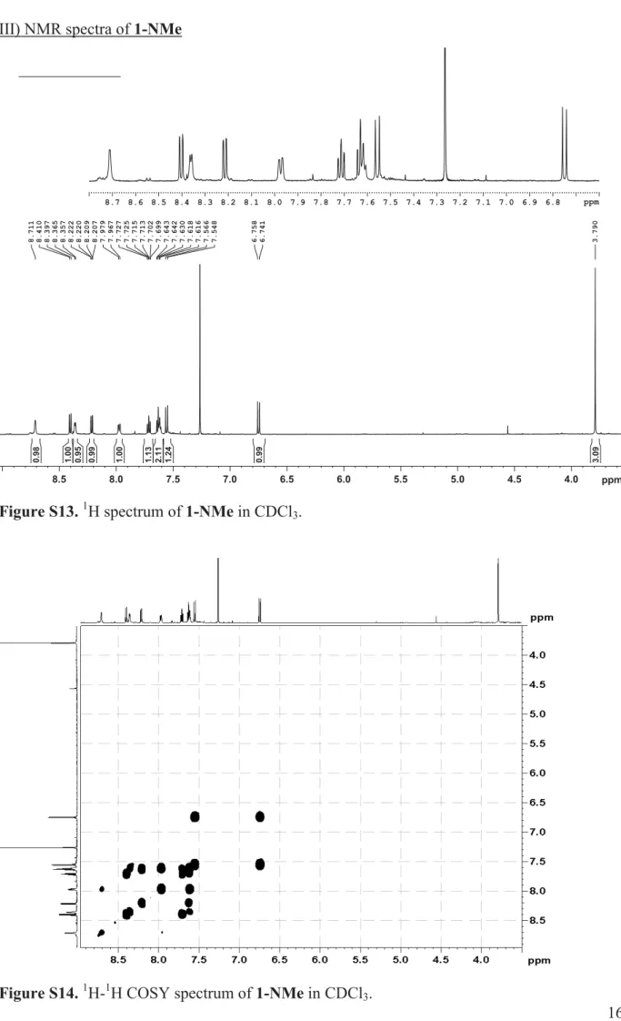 Figure S13.  1 H spectrum of 1-NMe in CDCl 3 . 