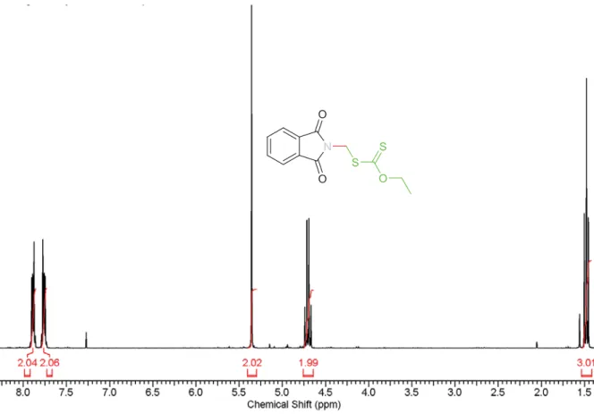 Figure S8.  1 H-NMR spectrum of O-ethyl S-2-phtalimidomethylxanthate CTA (I) recorded in  CDCl 3 