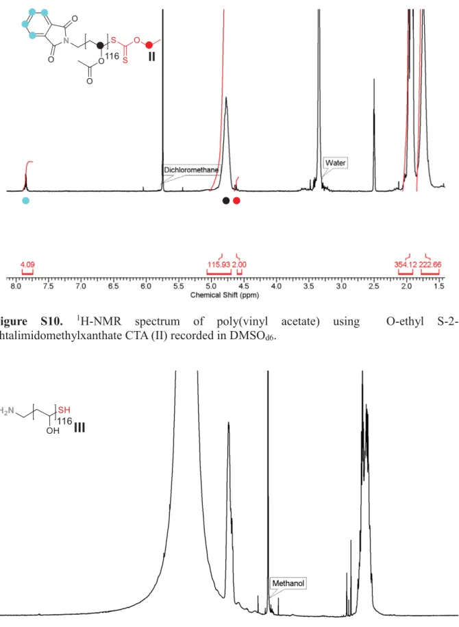 Figure  S10.  1 H-NMR  spectrum  of  poly(vinyl  acetate)  using    O-ethyl  S-2- S-2-phtalimidomethylxanthate CTA (II) recorded in DMSO d6 