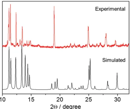 Figure S1. Powder X-ray diffraction pattern of PdCu(AcO) 4 H 2 O .