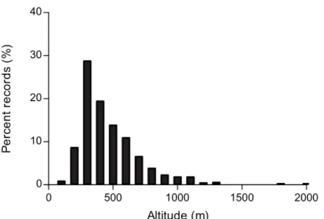Fig. 4. Altitudinal distribution of common ragweed occurrence data in the Rhône-Alpes region (n = 1340; data from the French Network of Aerobiological Monitoring).