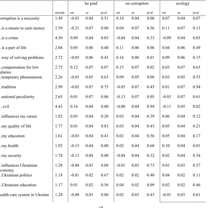 Table 7: Treatment effects (mean differences) 