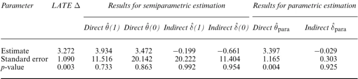Table 4. Direct and indirect effects on social functioning, British Household Panel Survey application, cohorts 1945–1965