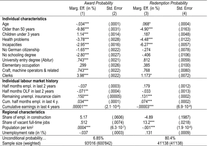 Table 5.1: Selected average marginal effects from propensity score estimation  