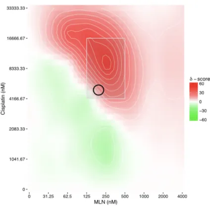Figure S1. Synergy analysis using SynergyFinder application (https://synergyfinder.fimm.fi)