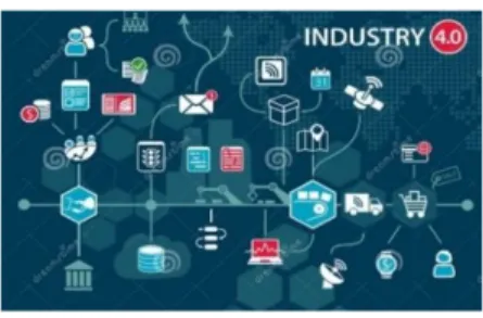 Figure 8 - Concepts Industry 4.0 