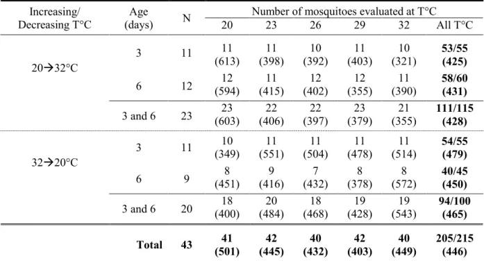 Table 2.5 Overview of the data used following the data/selection procedure. 