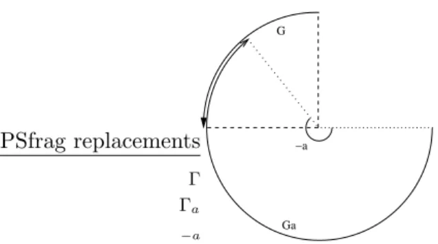 Figure 3: The curves Γ and Γ a .