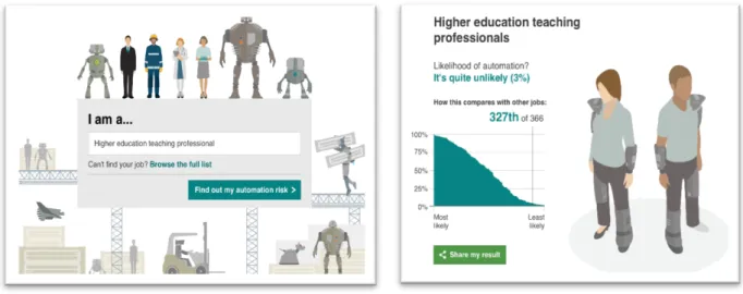 Figure 1 : La probabilité que le métier d’enseignant soit automatisé 