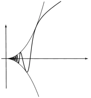 Fig. 54. Graphe de G :  x --+  x2 sin(l/x2) 
