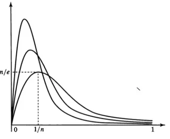 Fig. 6. La suite de fonctions f n ( x )  =  n2xe-nx  ( x  E  [O, 1]) 