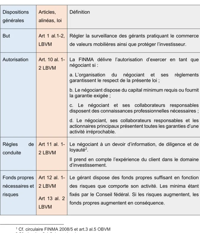 Tableau 1 : Dispositions générales LBVM 