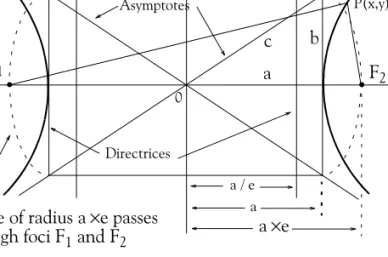 Figure 3.26. Rectangular Parallelepiped
