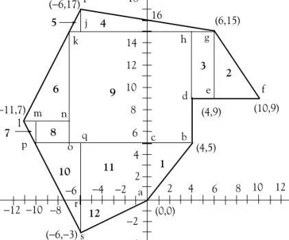 Figure 3.37. Division of Figure 3.35 to rectangles and triangles
