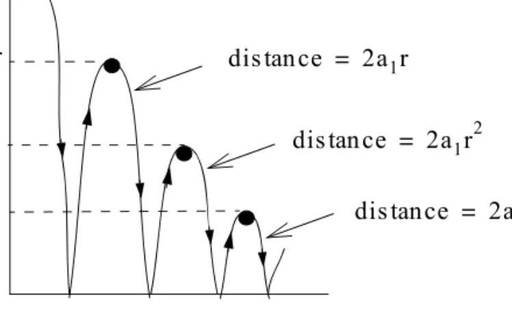 Figure 1.5. Sketch for Example 1.24 Adding the first term of (1.62) with (1.63) we form the total distance as