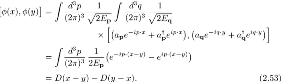 Figure 2.3. Contour for evaluating propagation amplitude D ( x ; y ) over a spacelike interval.