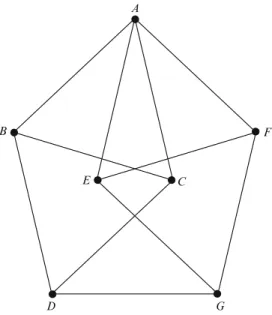 Fig. E2.1 The Mosers Spindle.