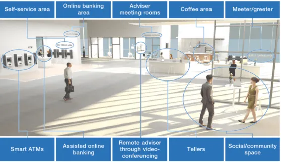 Figure 3 : Exemple d'agence du futur 