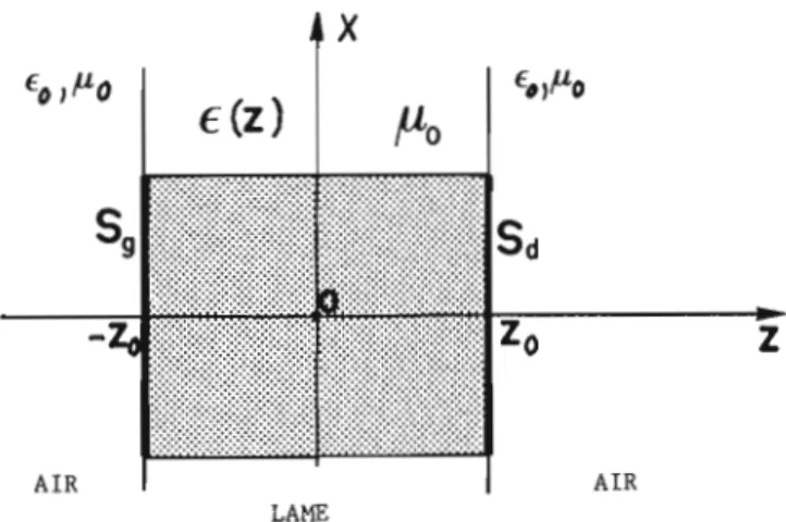 Figure  13  Les  bases  Sd  et  Sg  du  cyZindre  en  pointiZZé  sont  représentées  en  trait  gras